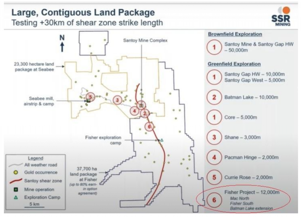 SSR Land Package