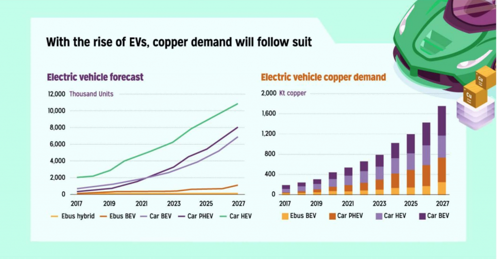 copper demand