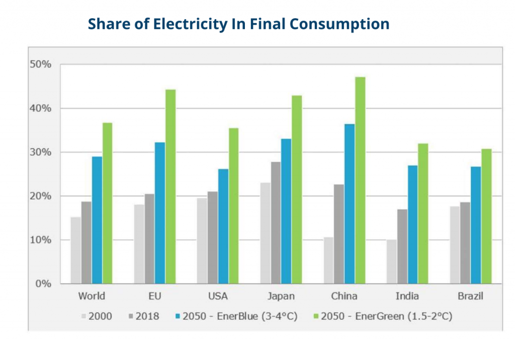 Electricity