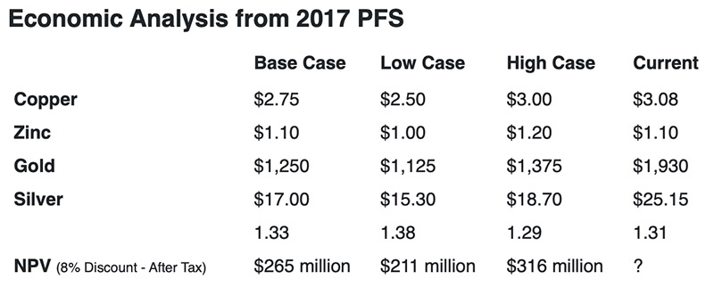 Economic Analysis from 2017 PFS