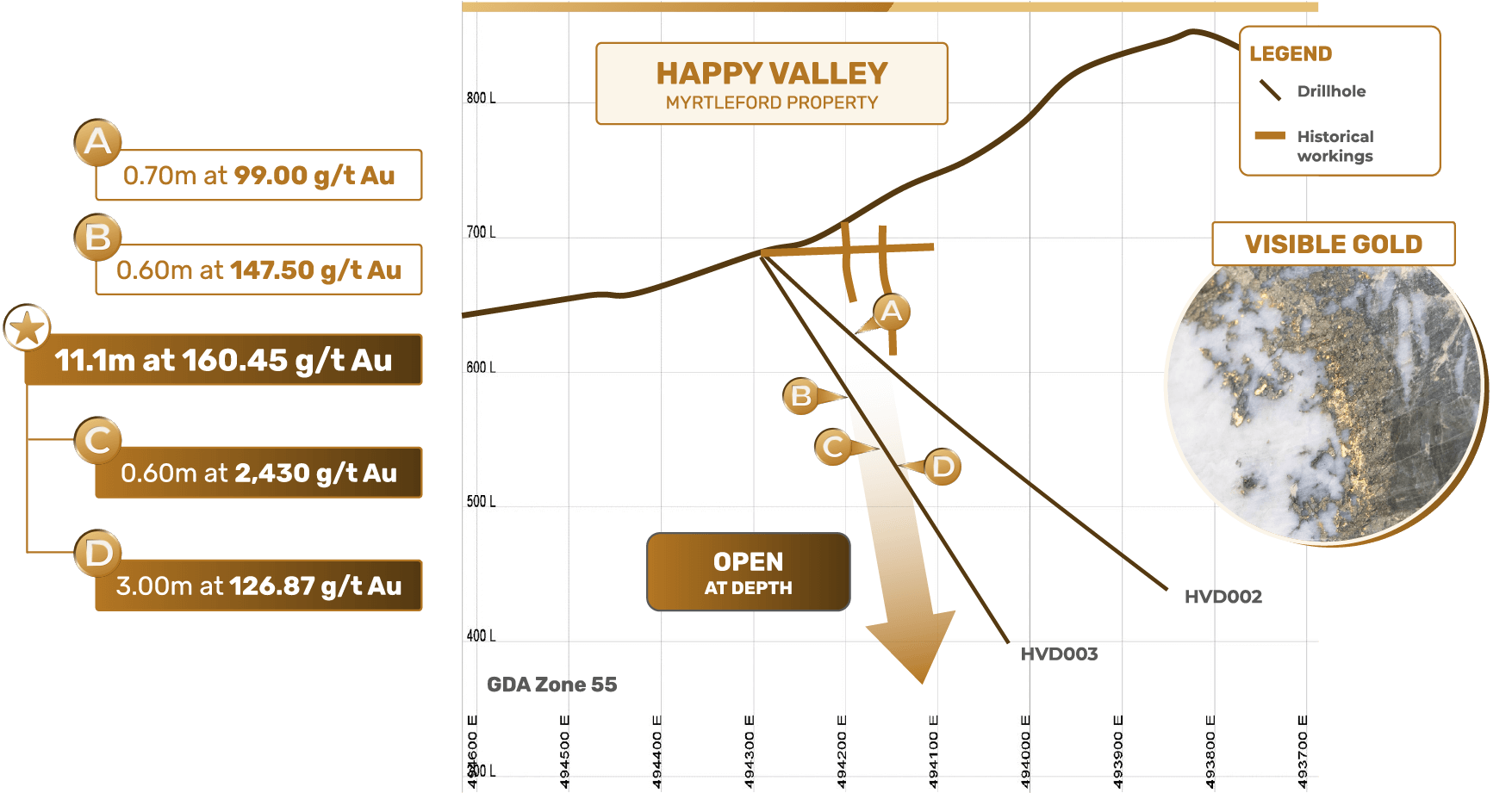 Happy Valley Gold