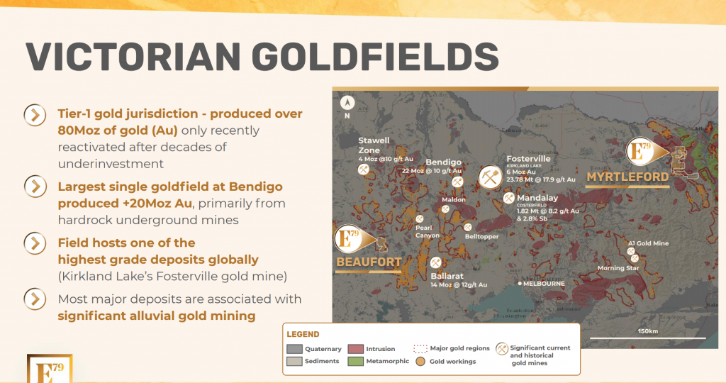 Victorian Goldfields