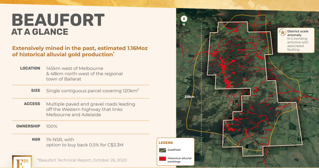 Beaufort At A Glance