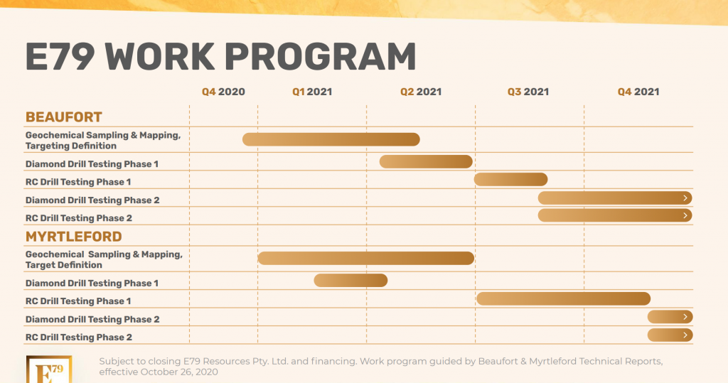 work program