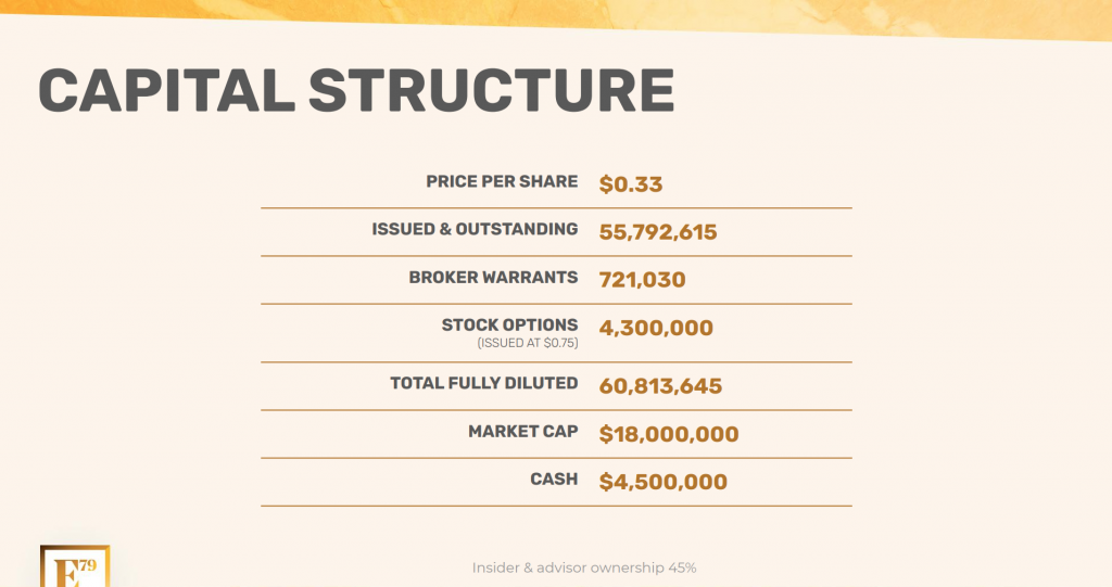 Structure