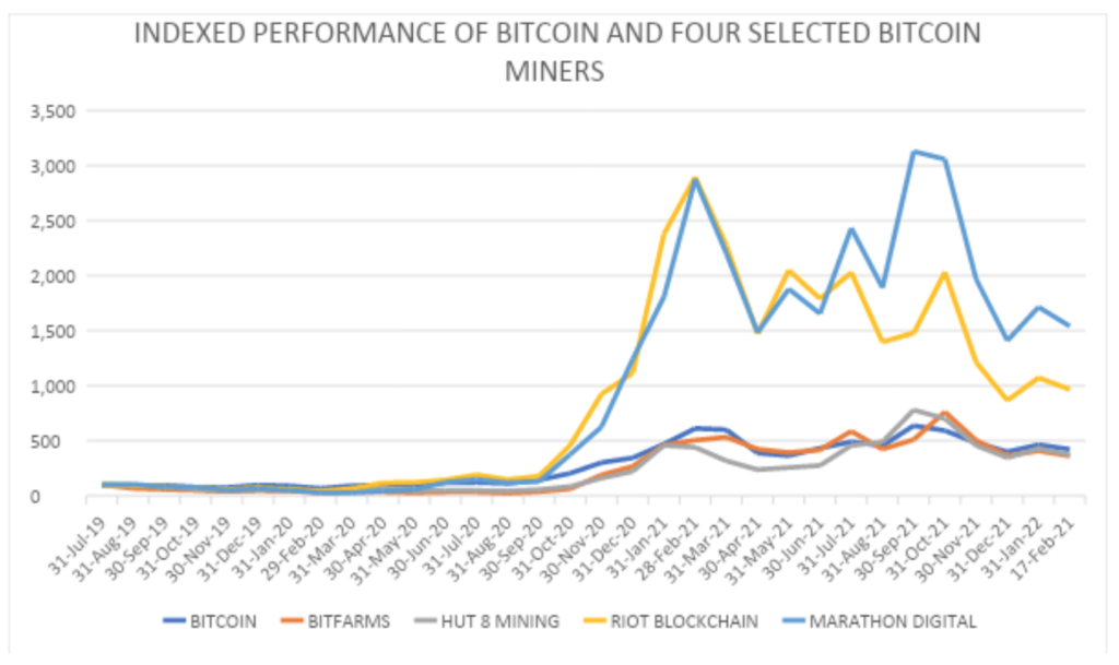 bitfarms